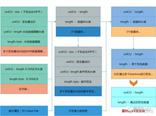 Android productFlavor 多渠道 android渠道包的作用_数字签名_11