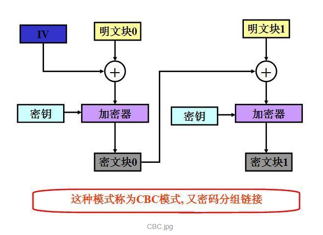 aes加密前后长度一致 aes加密长度变化_数据_02