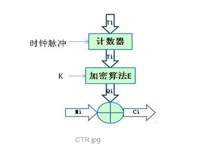 aes加密前后长度一致 aes加密长度变化_密码学_03