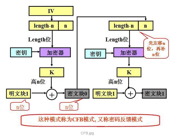 aes加密前后长度一致 aes加密长度变化_数据_04