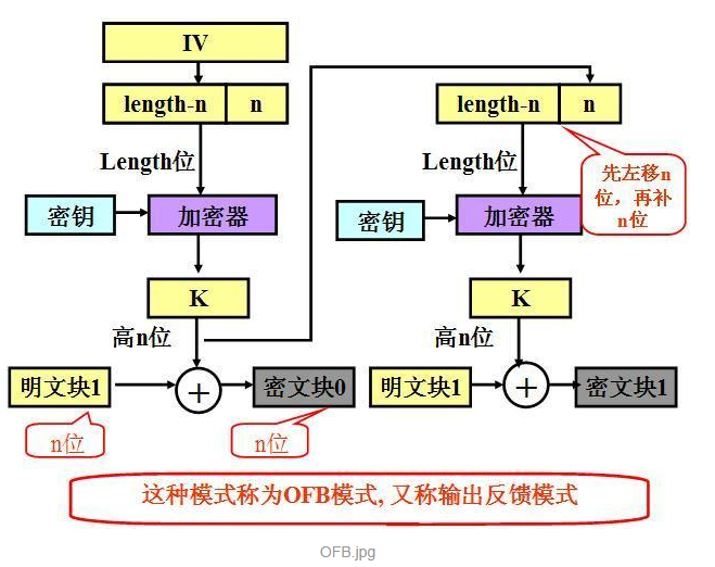 aes加密前后长度一致 aes加密长度变化_aes加密前后长度一致_05