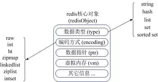 SQLAlchemy double数据类型 sql数值类型_字符串_02