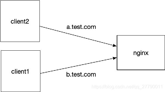 Java项目 portal模块 java项目模块有哪些_nginx