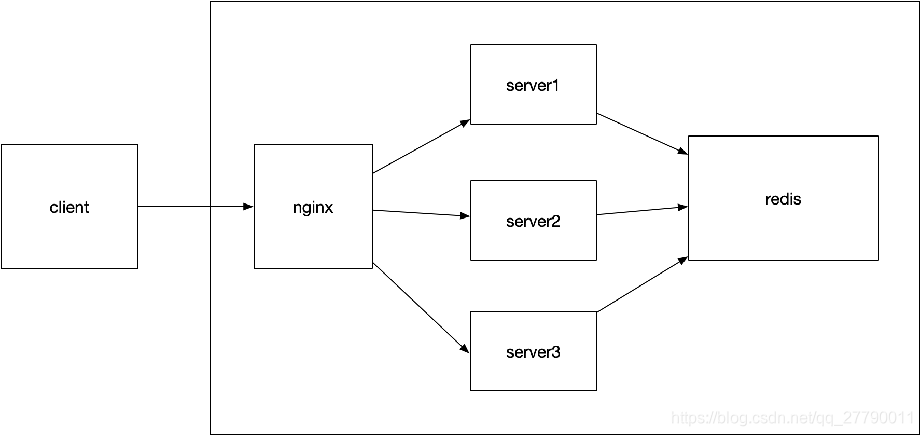 Java项目 portal模块 java项目模块有哪些_服务器_03