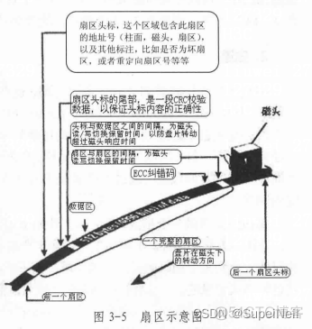 主板bios磁盘控制器在哪 磁盘的控制器bios_磁道_03