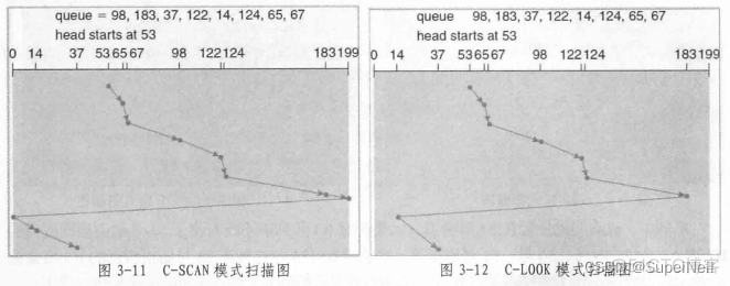 主板bios磁盘控制器在哪 磁盘的控制器bios_磁道_07