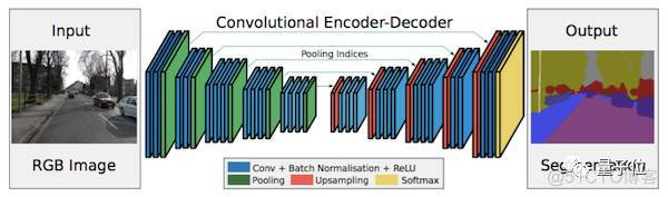 用于做语义分割的室内图像数据集 图像语义分割模型_综述_07