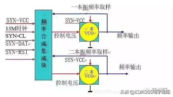 射频架构图 射频结构件_工作原理_04