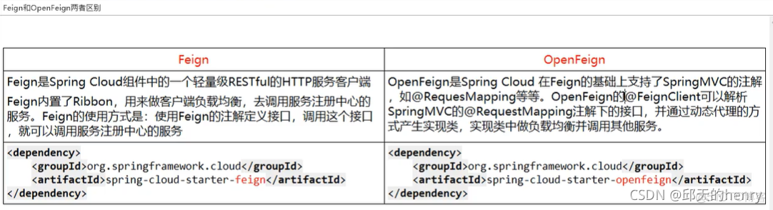 普通spring 调用 controller spring调用接口_restful_02