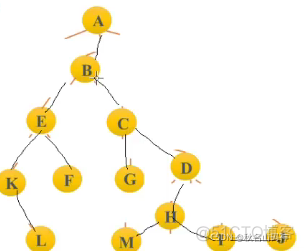 第一列python 第一列火车是谁发明的_线性表_12