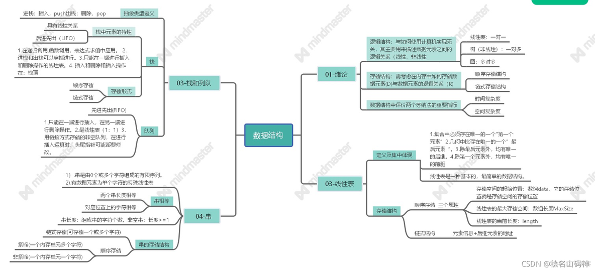 第一列python 第一列火车是谁发明的_数据结构_14