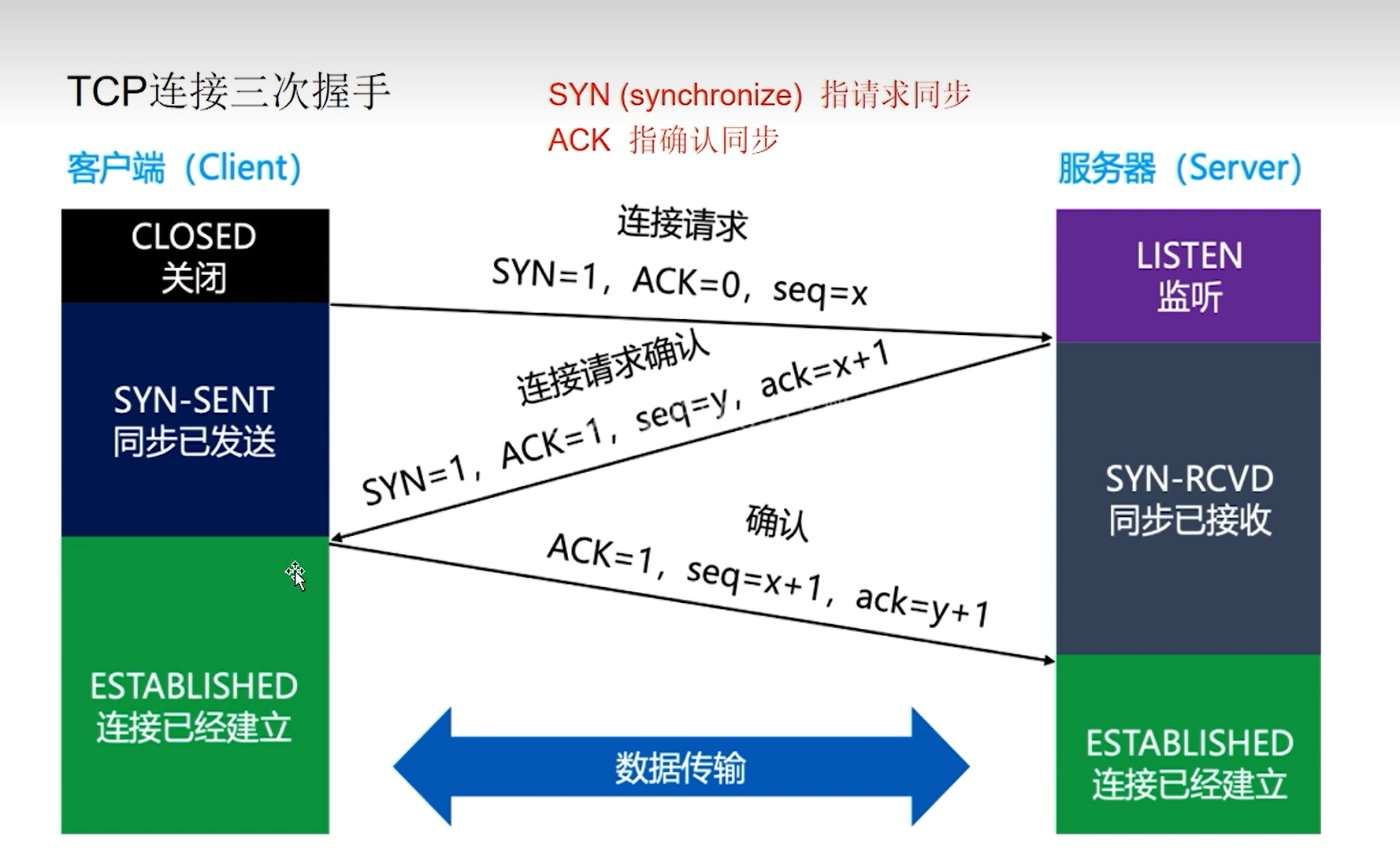 wireshark如何使用Mac地址扫描 wireshark看mac地址_IP