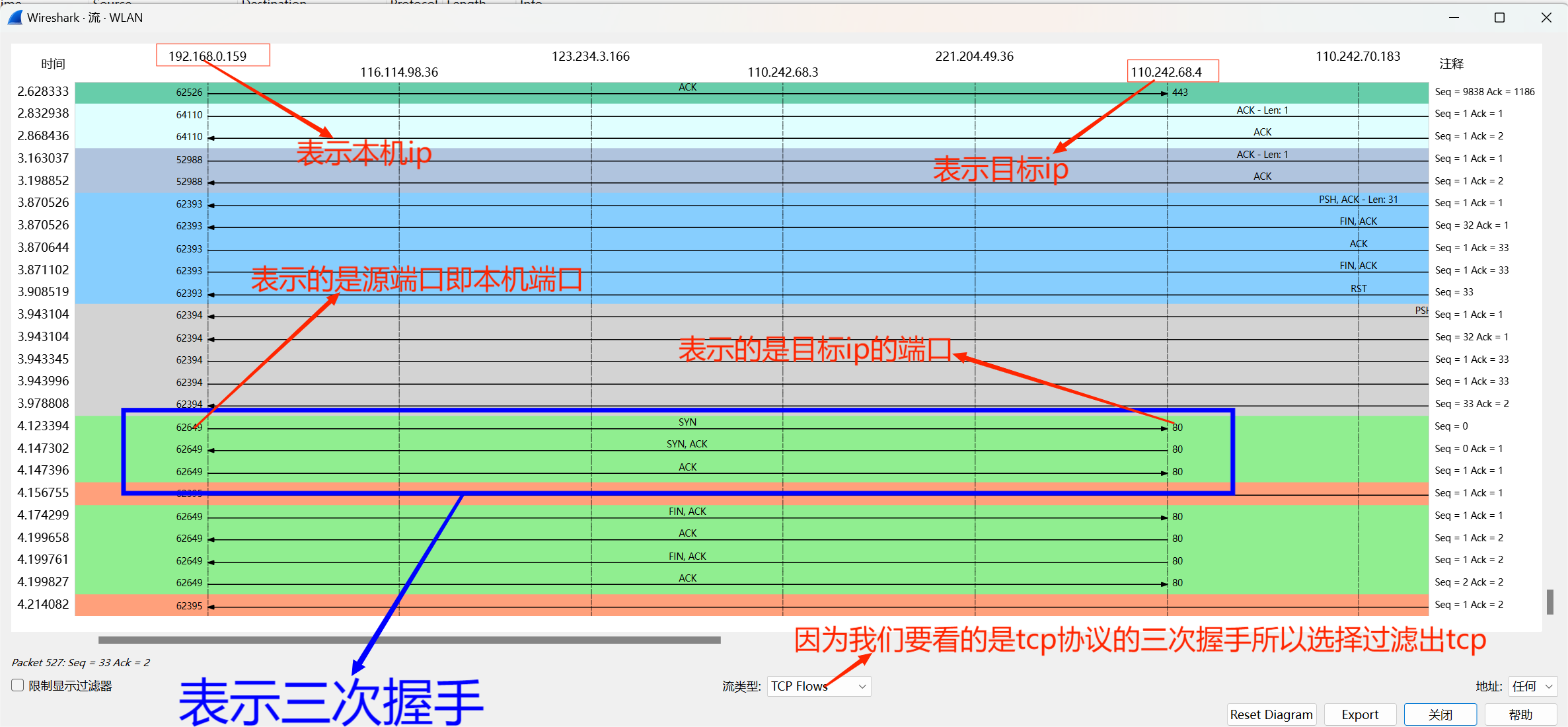 wireshark如何使用Mac地址扫描 wireshark看mac地址_IP_06