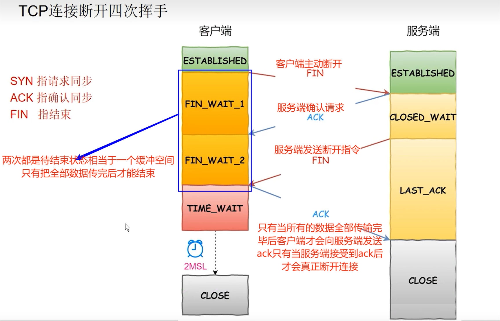 wireshark如何使用Mac地址扫描 wireshark看mac地址_udp_07