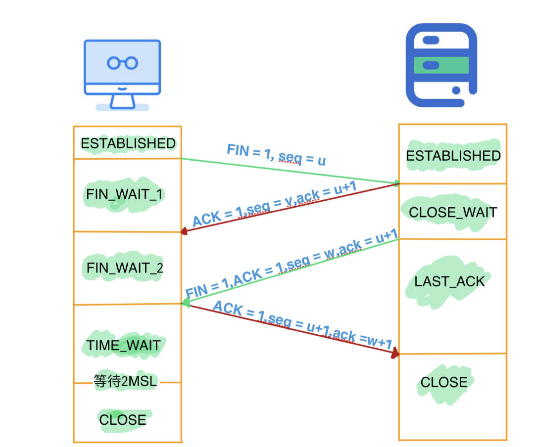 wireshark如何使用Mac地址扫描 wireshark看mac地址_IP_08