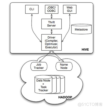 windows hive 开启10000端口 hive连接端口_hive