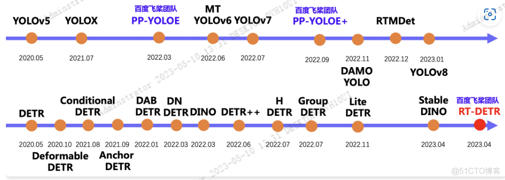 visdrone目标检测数据集格式 目标检测detr_计算机视觉_02