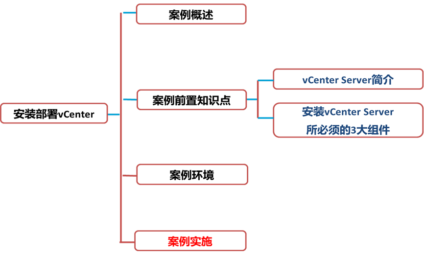 vcenter orchestrator安装及应用 vcenter安装部署_数据库