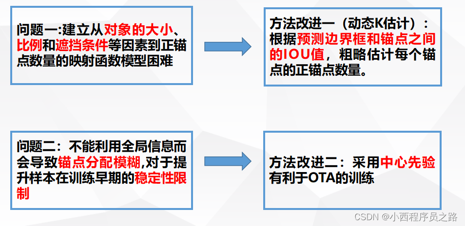 unet可以实行目标检测吗 ota目标检测_ota_09