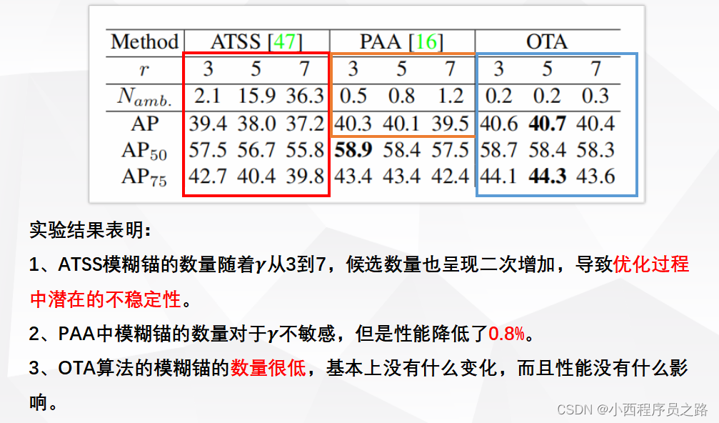 unet可以实行目标检测吗 ota目标检测_计算机视觉_11