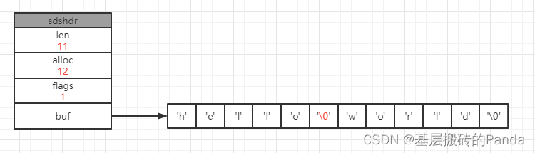 redis的oss 是什么 redis sds_redis的oss 是什么_02