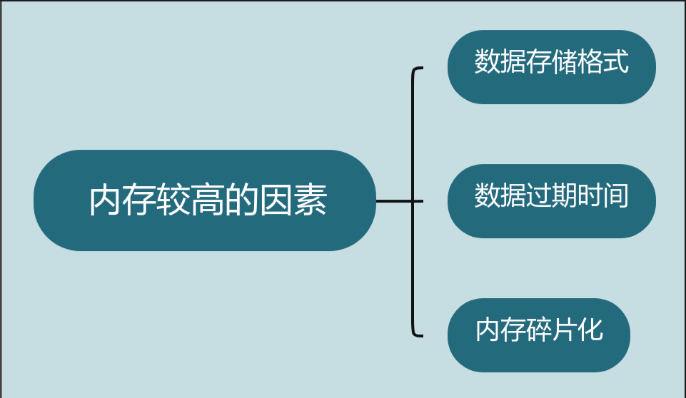 redis按时间清理 redis清理机制_redis