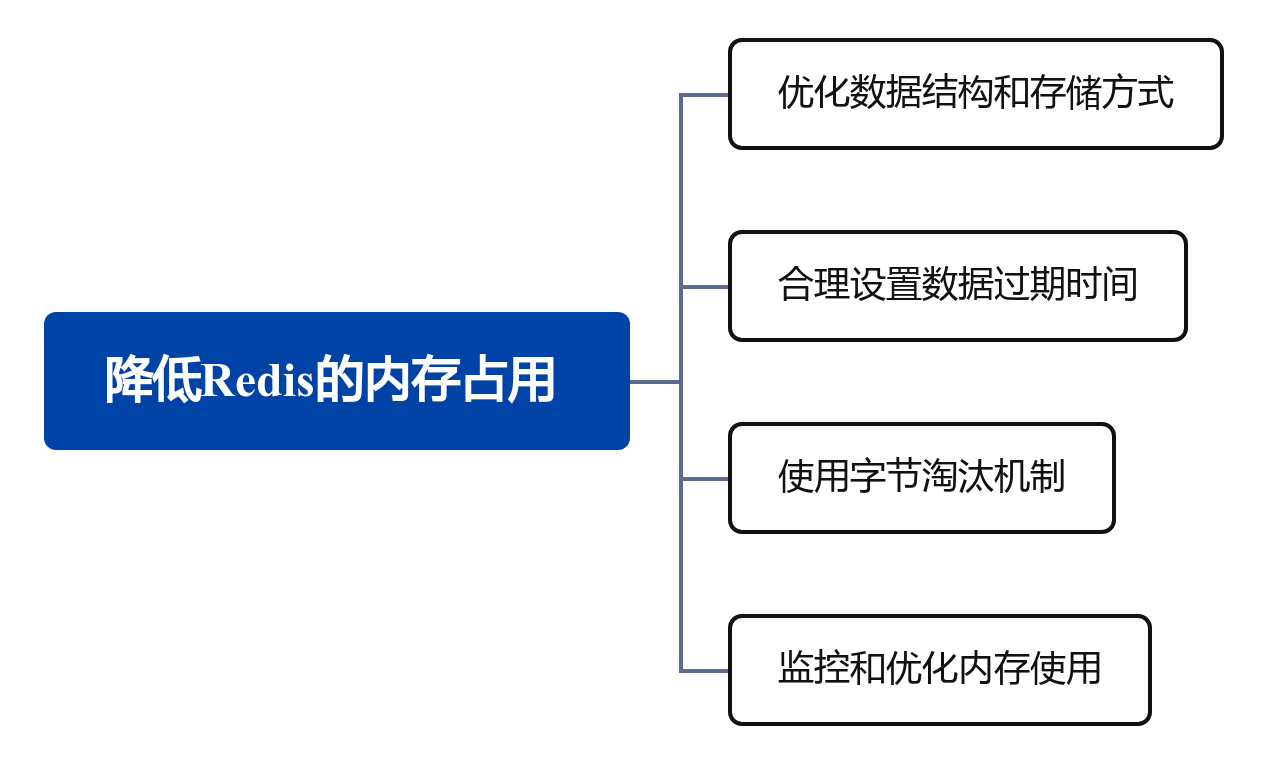 redis按时间清理 redis清理机制_redis_02