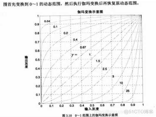 python 图像膨胀操作 python图像增强清晰的方法_python 图像膨胀操作_28