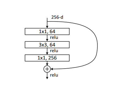 python torch resnet50 加载预训练 pytorch resnet50预训练模型_pytorch_02