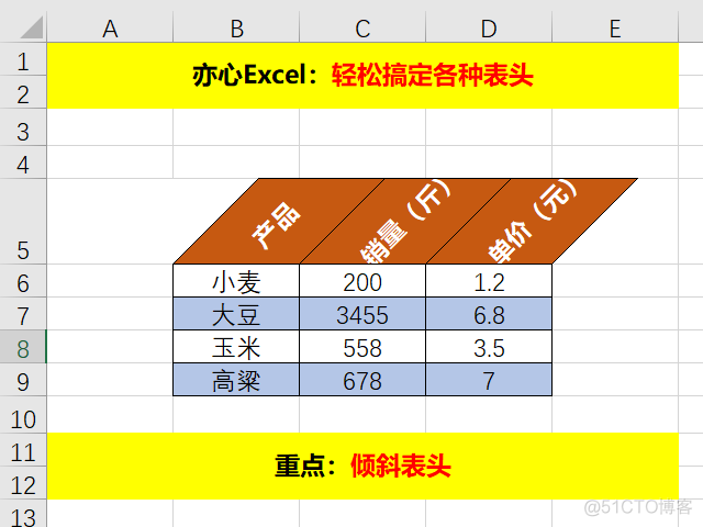 python openpyxl表头编辑 python excel表头_数据_11