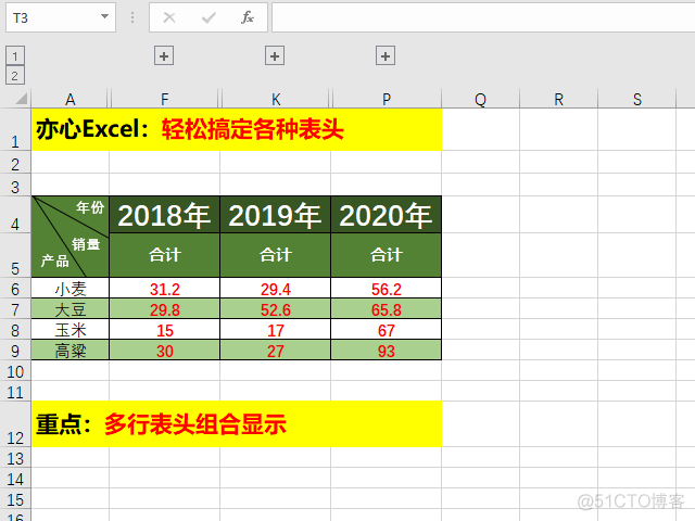 python openpyxl表头编辑 python excel表头_数据_21