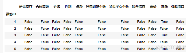 python dataframe取多列范围 dataframe取一列数据_数据集_09