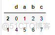 python dataframe取多列范围 dataframe取一列数据_数据_24