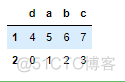 python dataframe取多列范围 dataframe取一列数据_数据_25