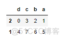 python dataframe取多列范围 dataframe取一列数据_数据_28