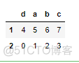 python dataframe取多列范围 dataframe取一列数据_数据集_29