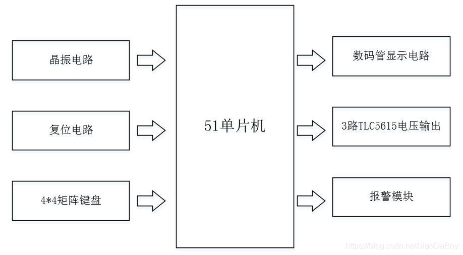 proteus 8 professional电源 proteus 8 professional电源怎么放置_仿真代码_02