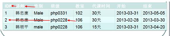 mysql如何扩张表字段 mysql增加表_mysql如何扩张表字段_05