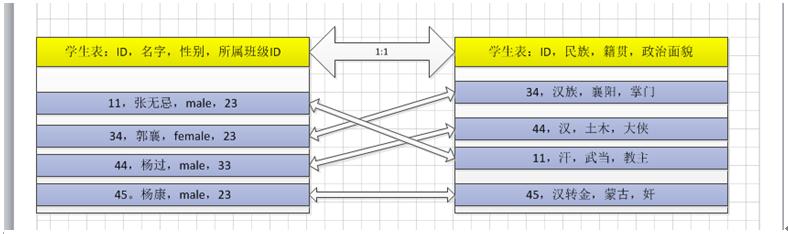 mysql如何扩张表字段 mysql增加表_mysql如何扩张表字段_10