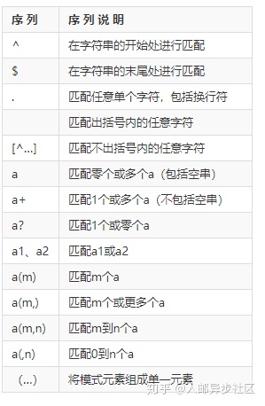 mysql varchar 保存换行符 mysql 换行符用什么表示_mysql必知必会第5版pdf_02