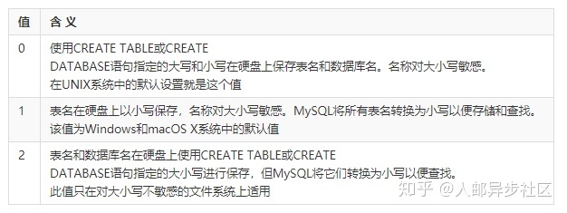 mysql varchar 保存换行符 mysql 换行符用什么表示_mysql varchar 保存换行符_04