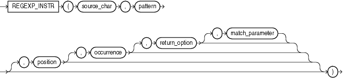 lua mangodb option 忽略大小写 oracle 忽略大小写_操作符_03