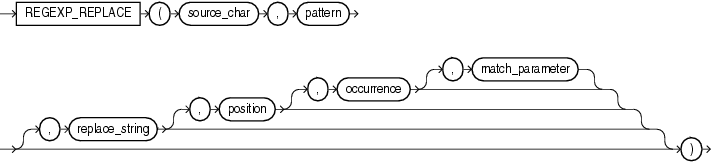 lua mangodb option 忽略大小写 oracle 忽略大小写_字符串_04