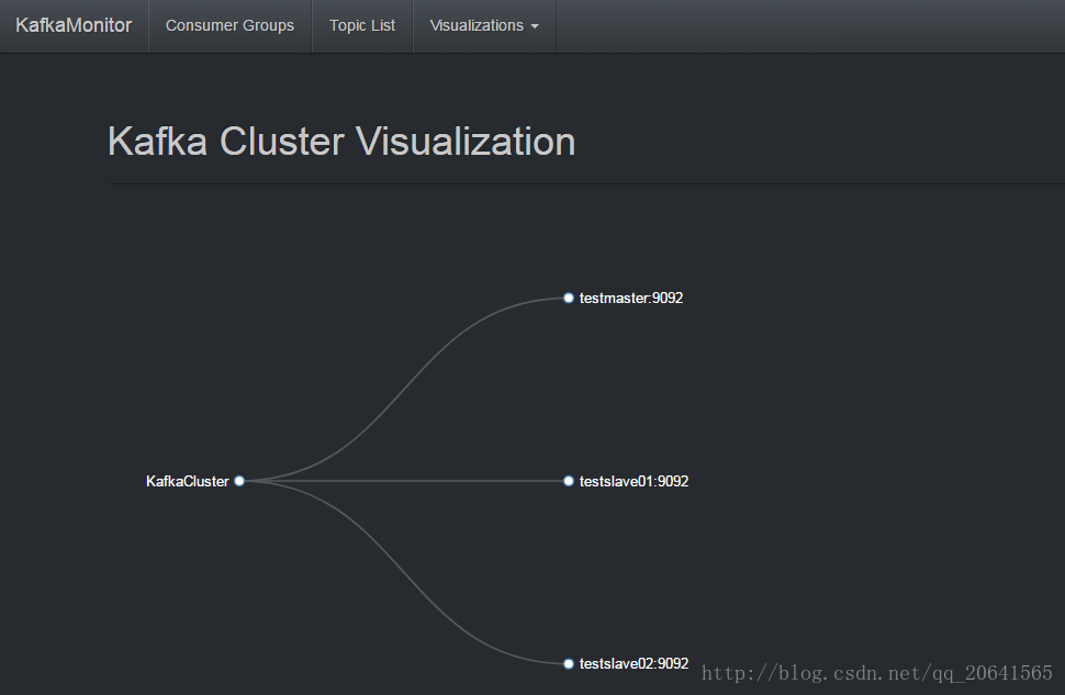 kafka 消息监控平台 kafka监控页面_jar_03