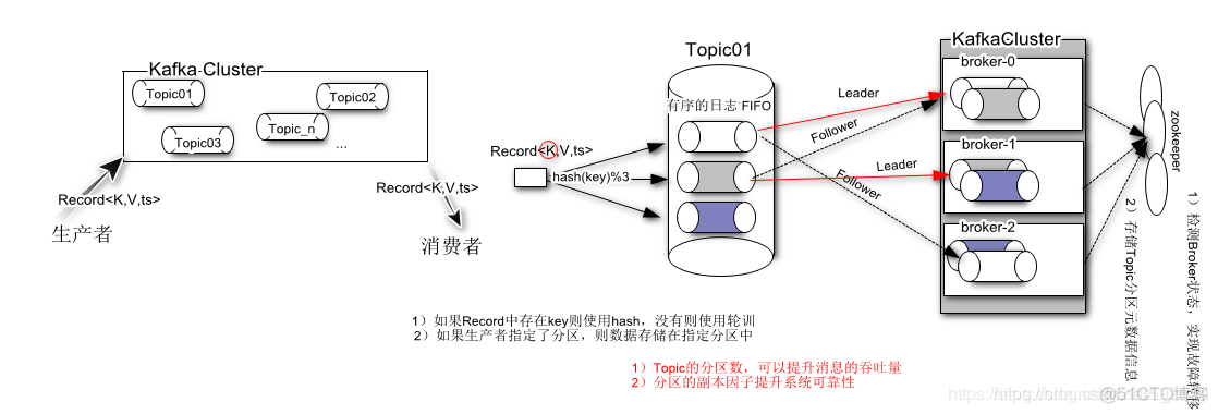 kafka 消息队列 定时任务 kafka做消息队列_kafka