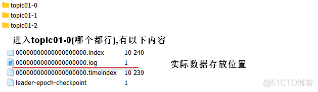 kafka 消息队列 定时任务 kafka做消息队列_kafka 消息队列 定时任务_04