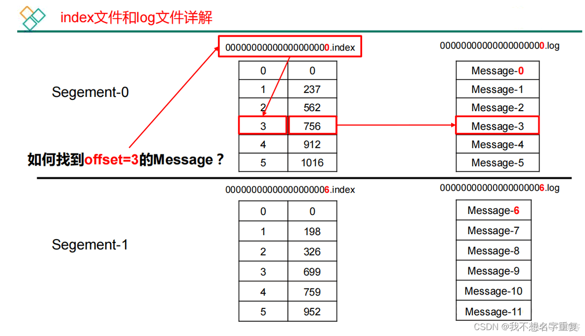 kafka 消息队列 定时任务 kafka做消息队列_big data_05