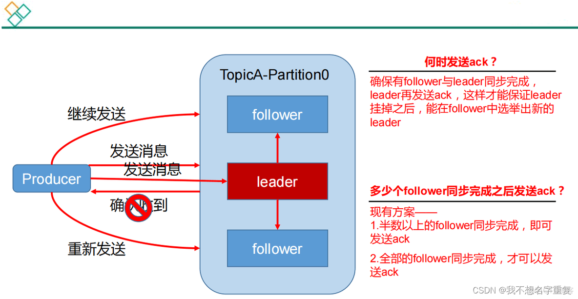 kafka 消息队列 定时任务 kafka做消息队列_big data_06