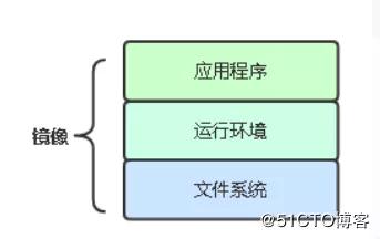 k8s 多master节点架构 k8s master节点数量_master节点部署pod