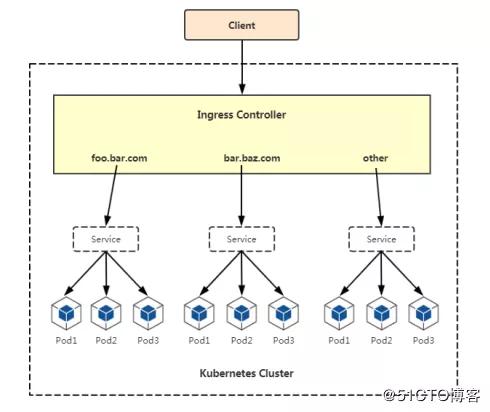 k8s 多master节点架构 k8s master节点数量_java_04